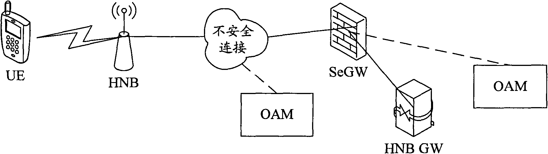 Method and system for relocking position of home base station