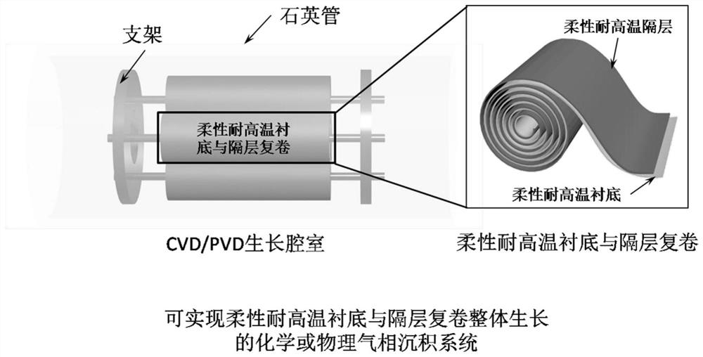 A method and device for rapid and macro-scale preparation of ultra-large two-dimensional material thin films