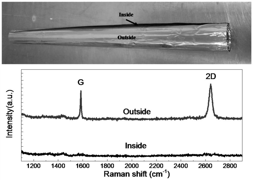 A method and device for rapid and macro-scale preparation of ultra-large two-dimensional material thin films