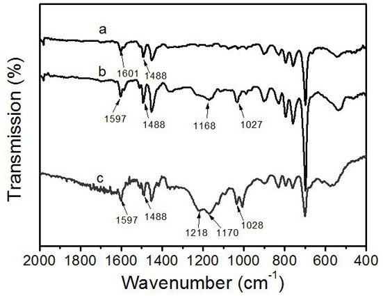 A method for reactive distillation to continuously produce 3-methyl-3-penten-2-one