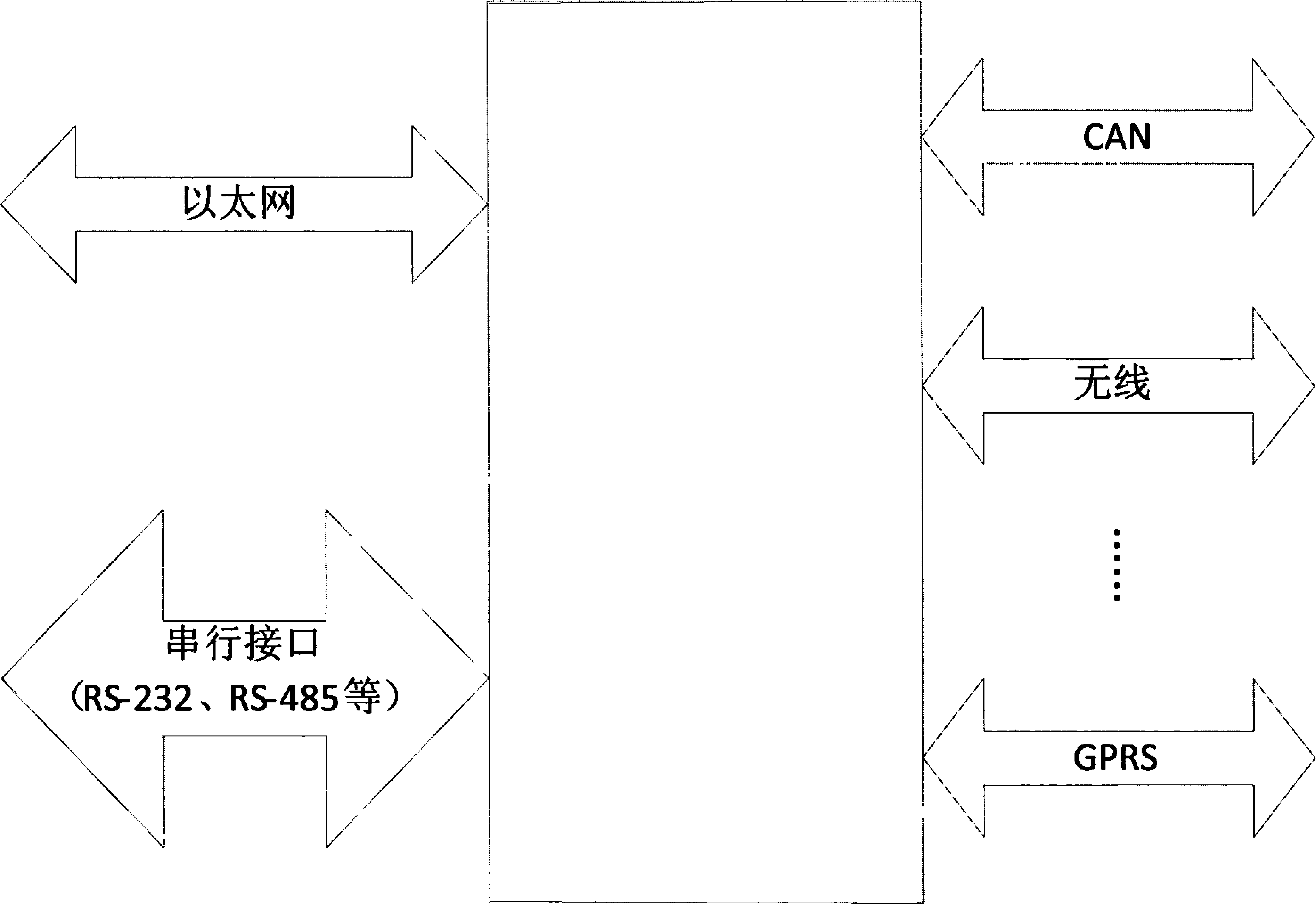 Carrier communication multi-service access platform system and method