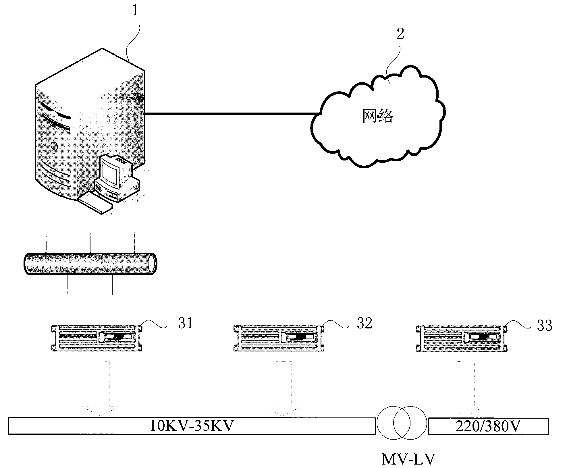 Carrier communication multi-service access platform system and method