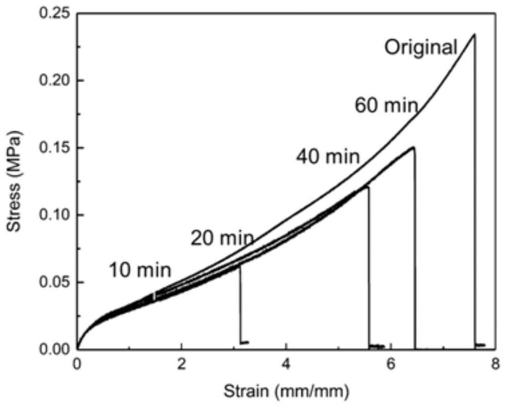 A kind of intelligent optical hydrogel and its preparation method