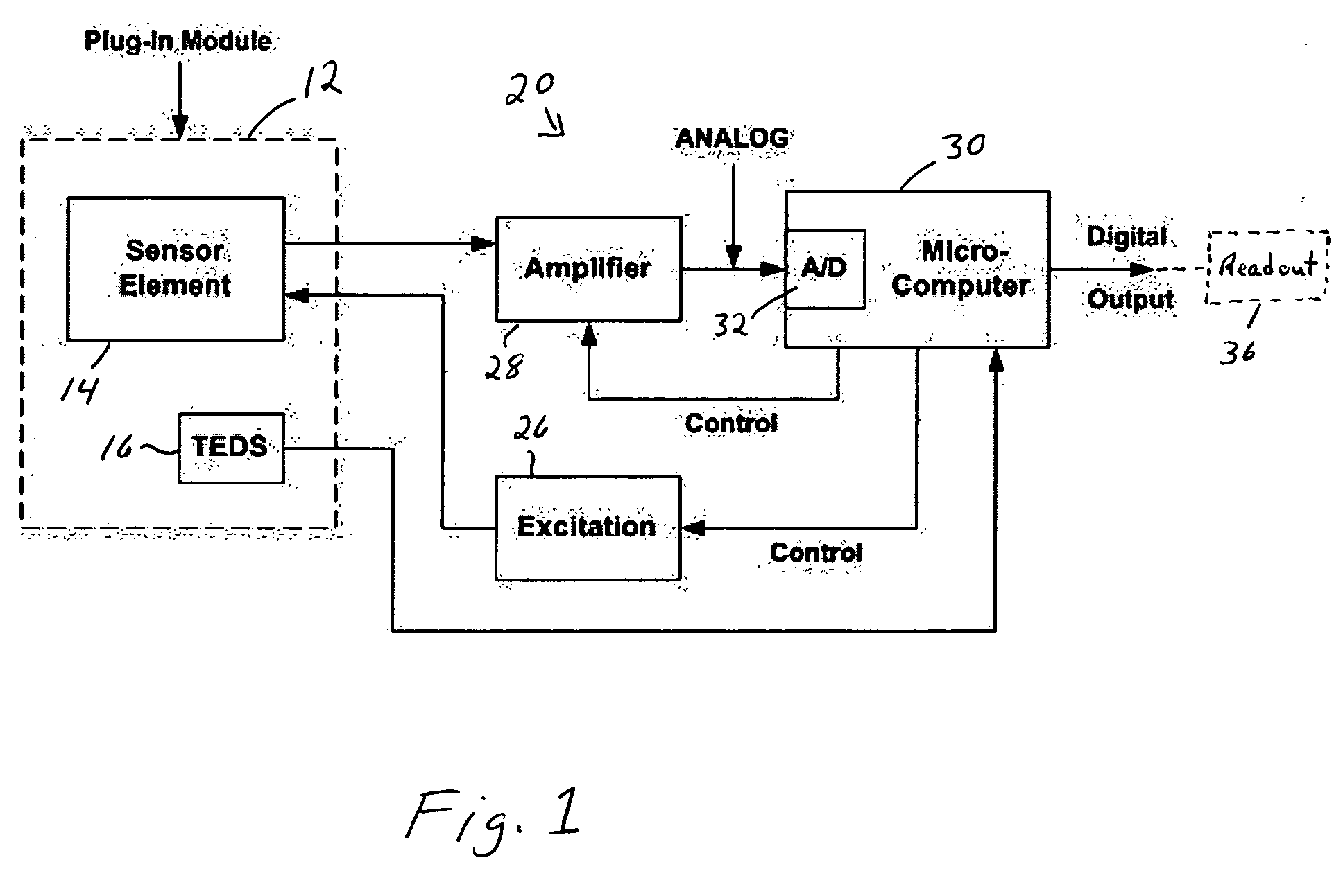 Multi-element smart gas sensor