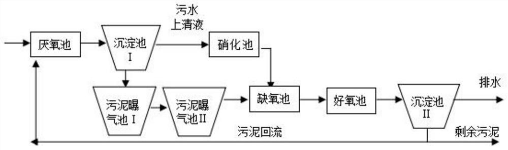 A method and device for continuous sewage treatment