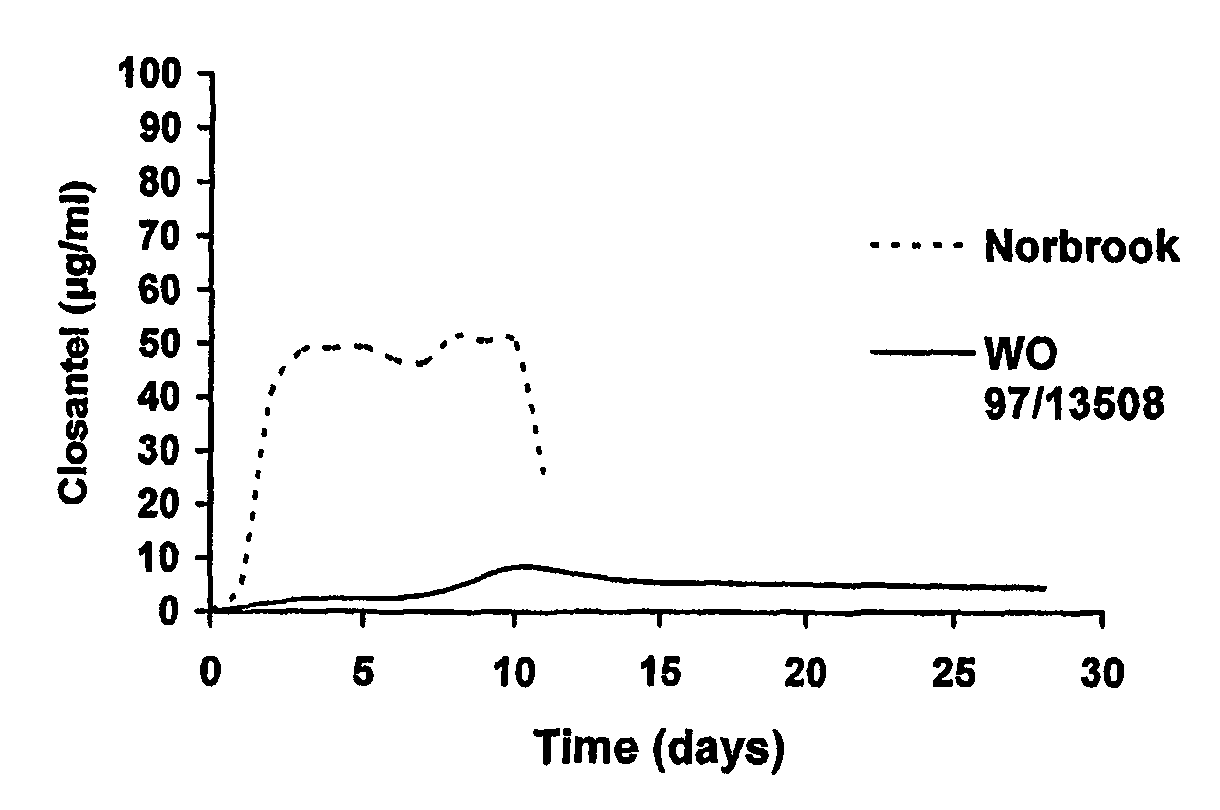 Parasiticidal composition