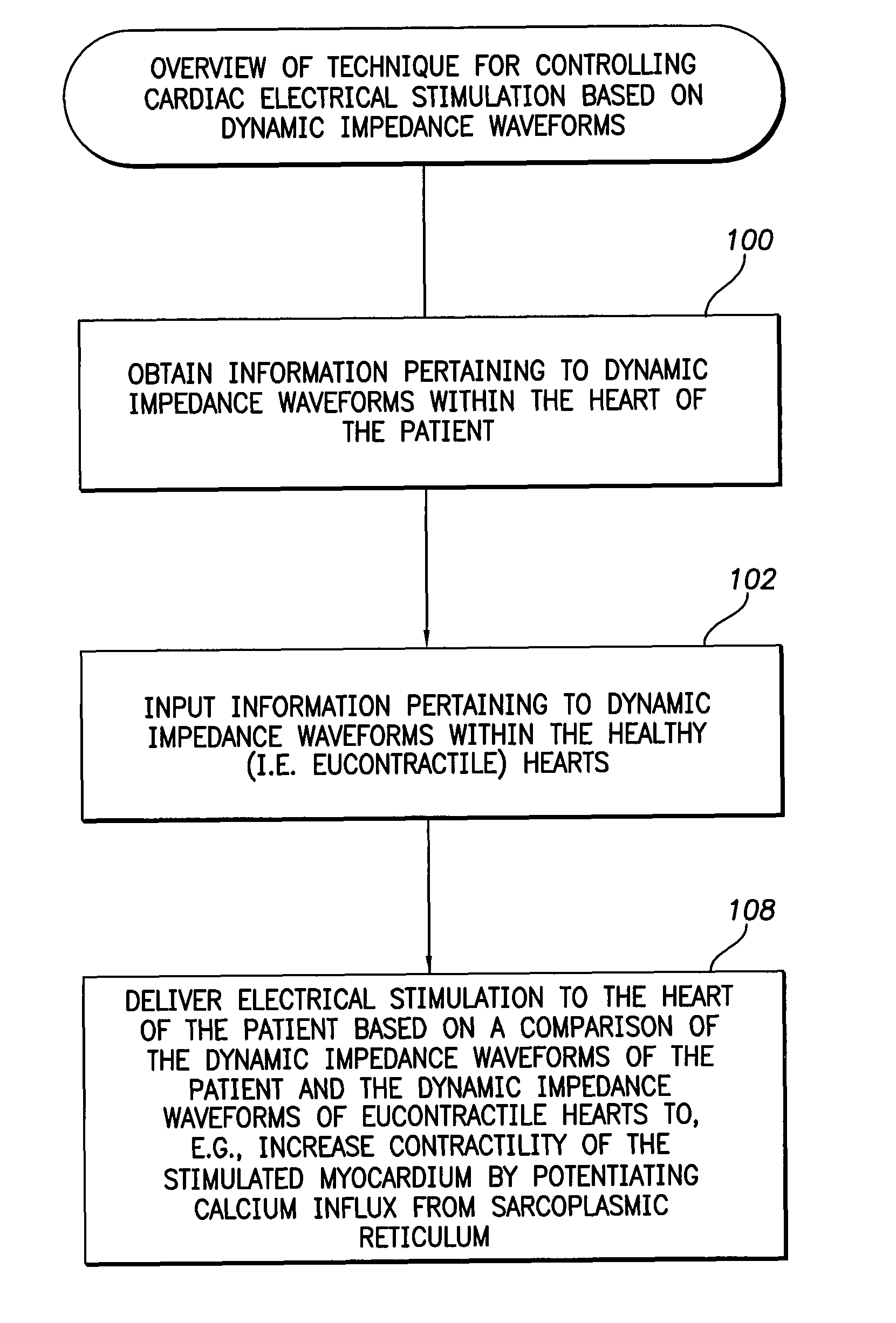 Systems and methods for delivering stimulation pulses using an implantable cardiac stimulation device