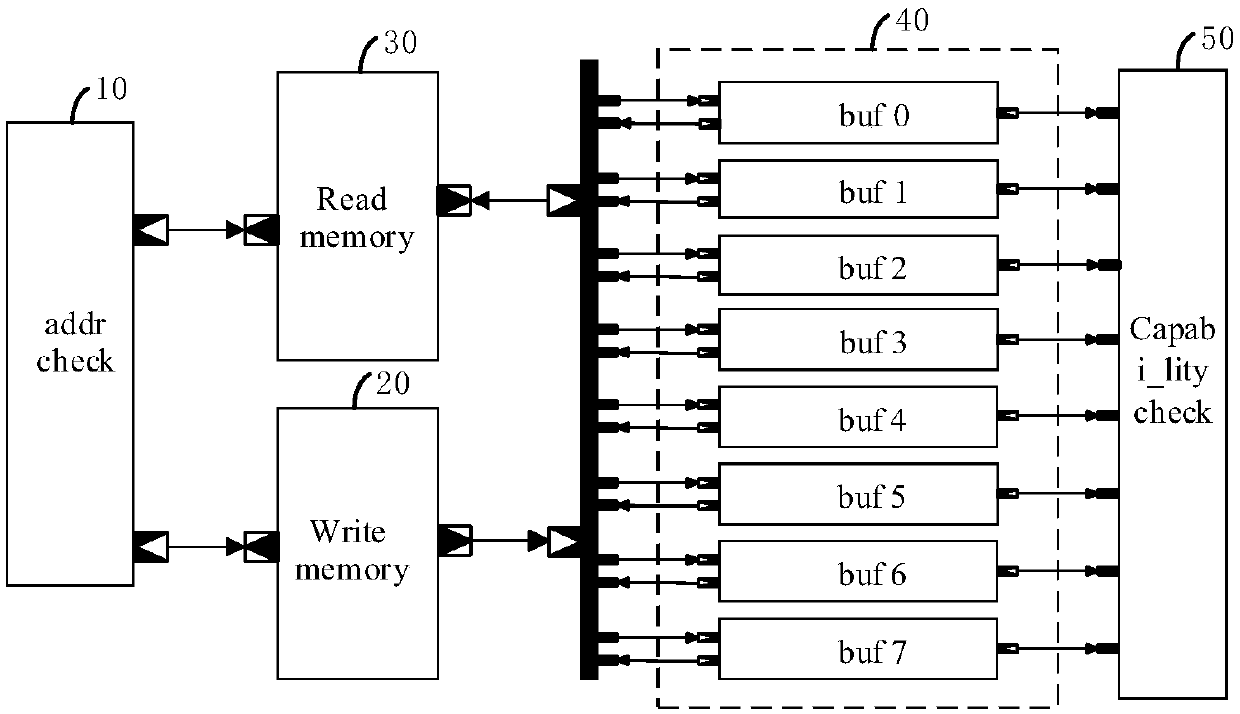 GPU-oriented texture buffer data storage TLM model based on SystemC and an implementation structure thereof