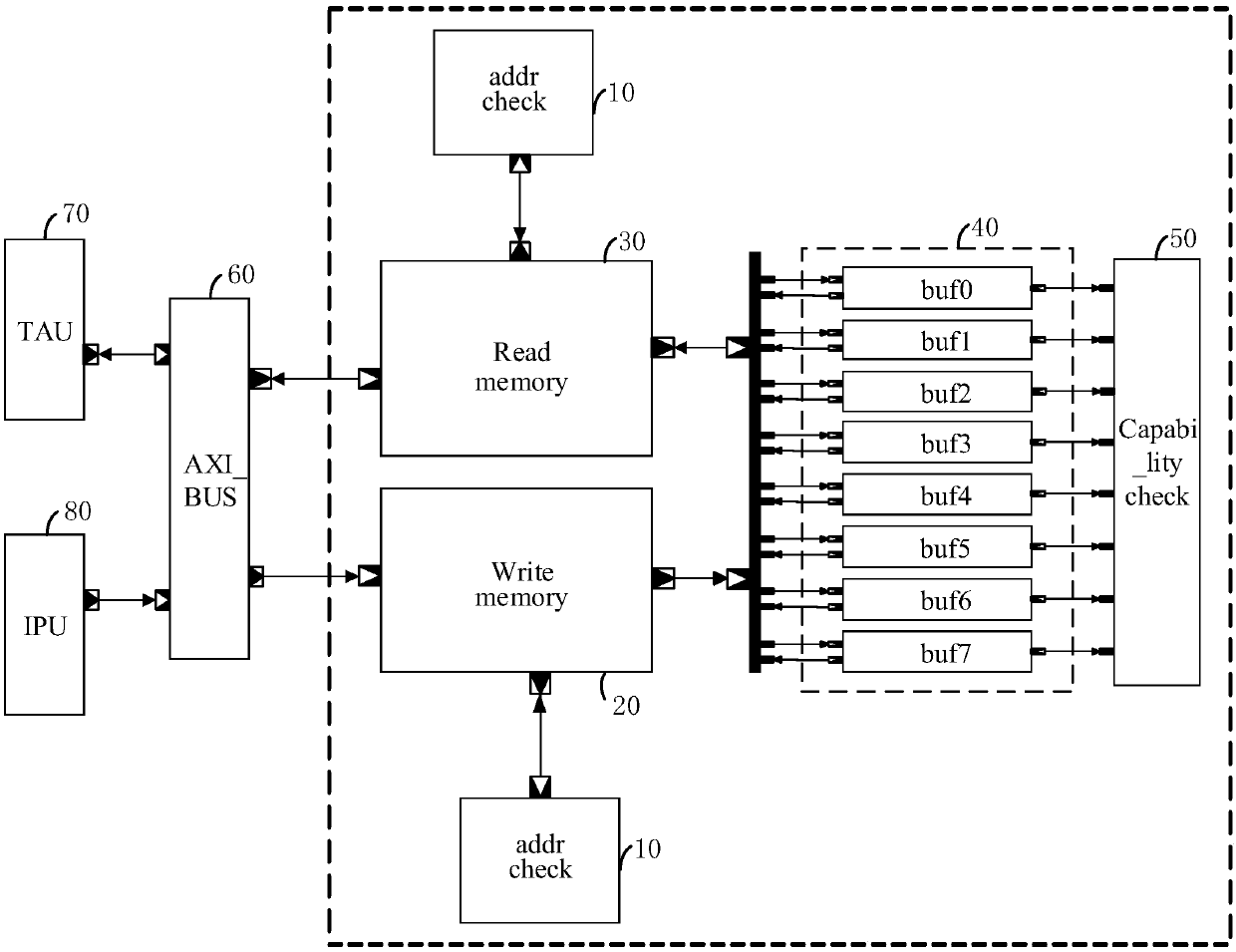 GPU-oriented texture buffer data storage TLM model based on SystemC and an implementation structure thereof