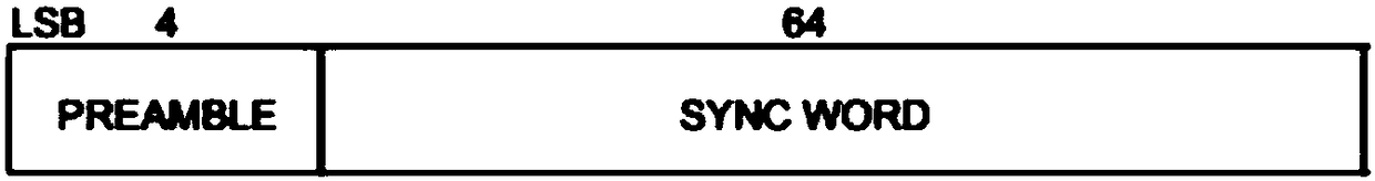 Clock correction method and Bluetooth chip