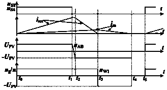 Intermediate current mode dual-tube forward micro-inverter and its digital control device