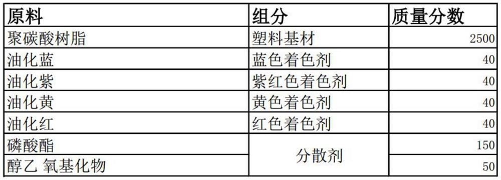 A kind of black pigment applied to remote control receiving panel and its preparation method