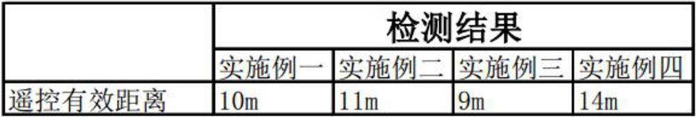 A kind of black pigment applied to remote control receiving panel and its preparation method