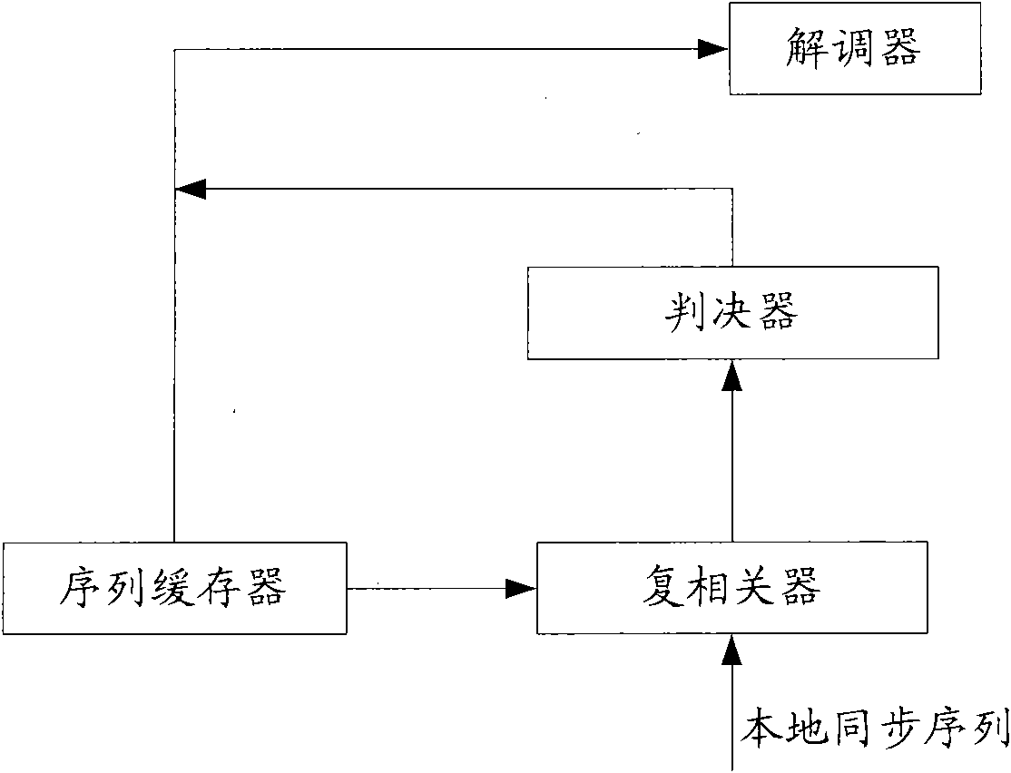 Method and device for synchronizing wireless communication system