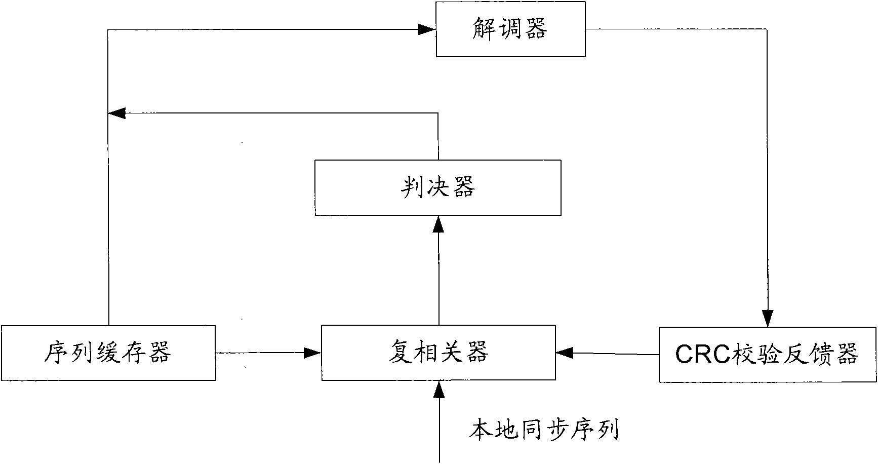 Method and device for synchronizing wireless communication system