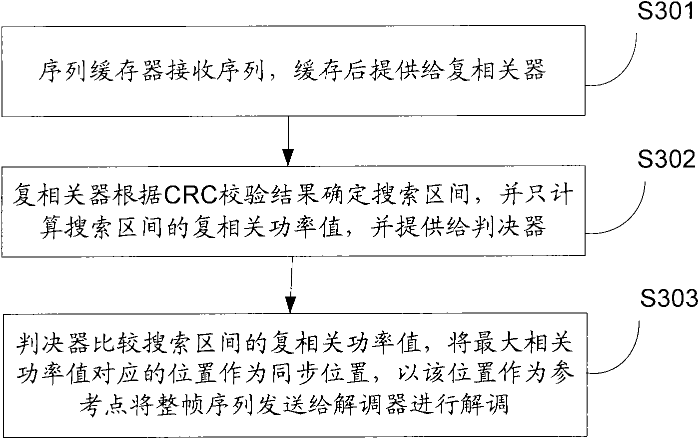 Method and device for synchronizing wireless communication system