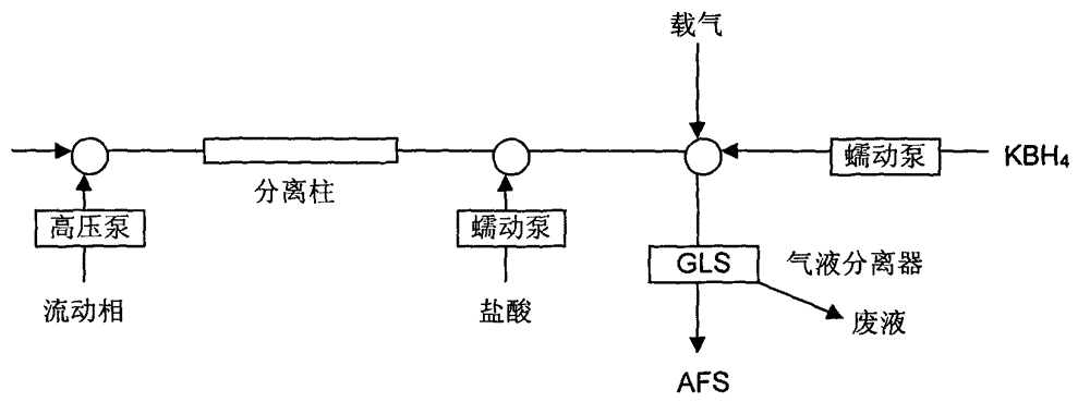 Method for measuring methyl mercury and ethyl mercury in animal flesh