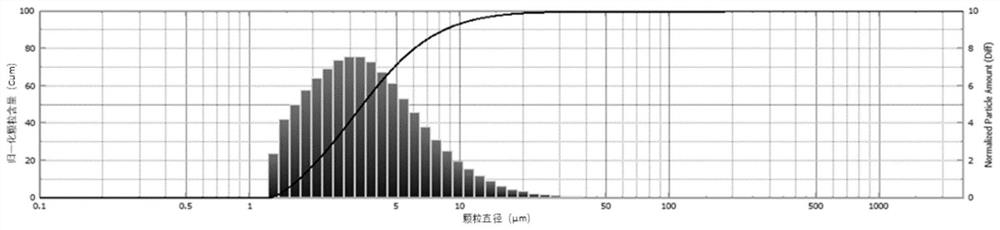 Preparation method of lithium battery fire gel dry water fire extinguishing agent