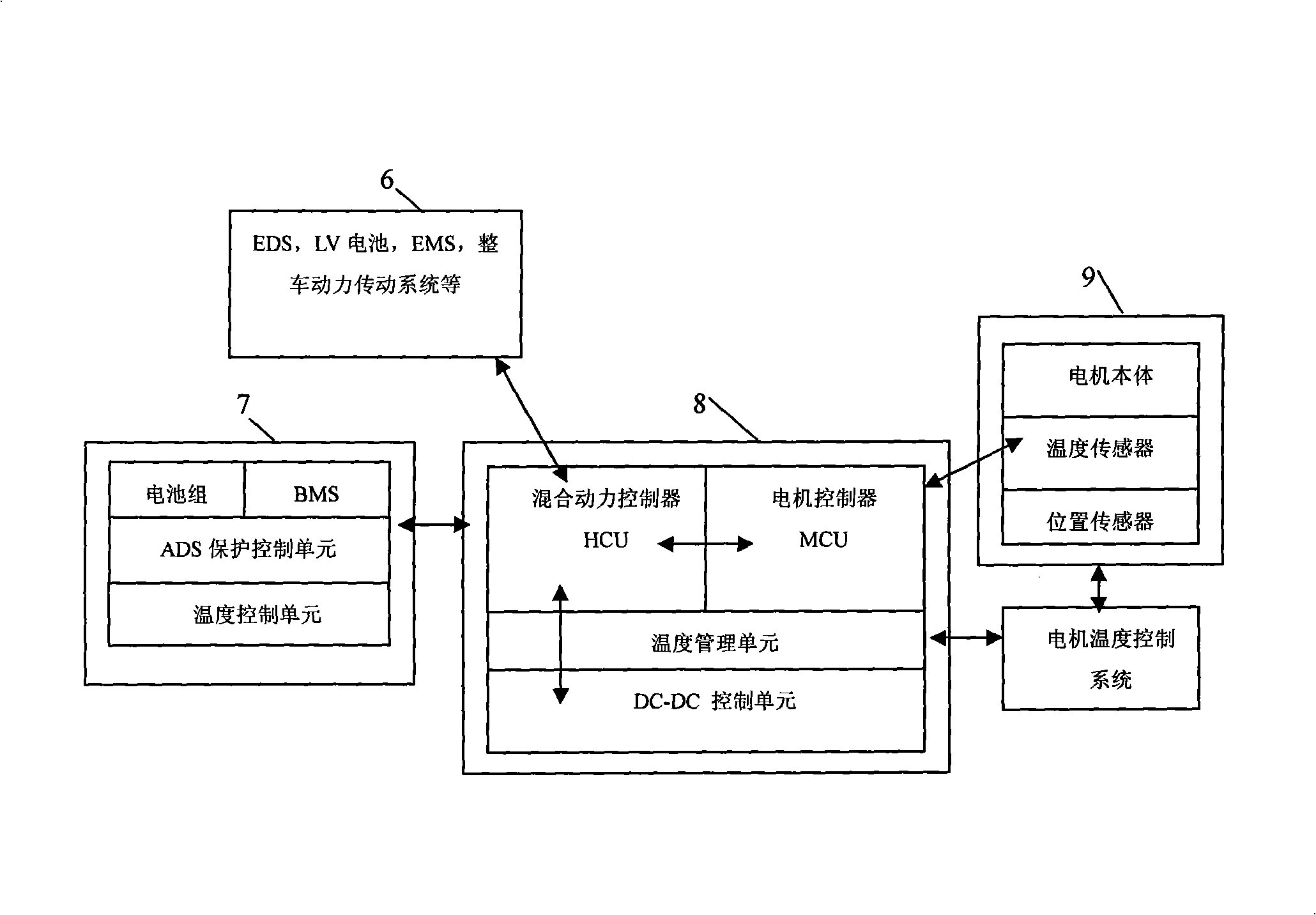 Hybrid electric vehicle complete vehicle system as well as multi-energy control system and control method thereof