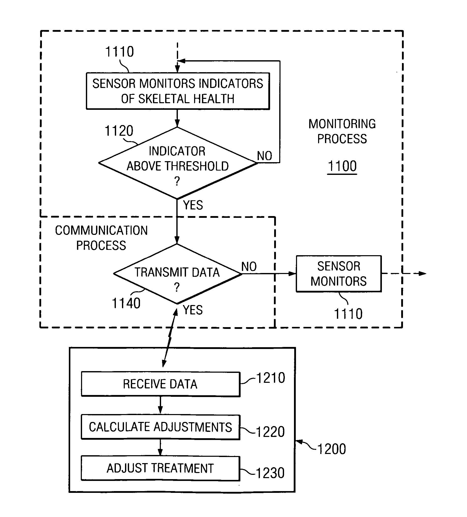 Dynamic treatment system and method of use