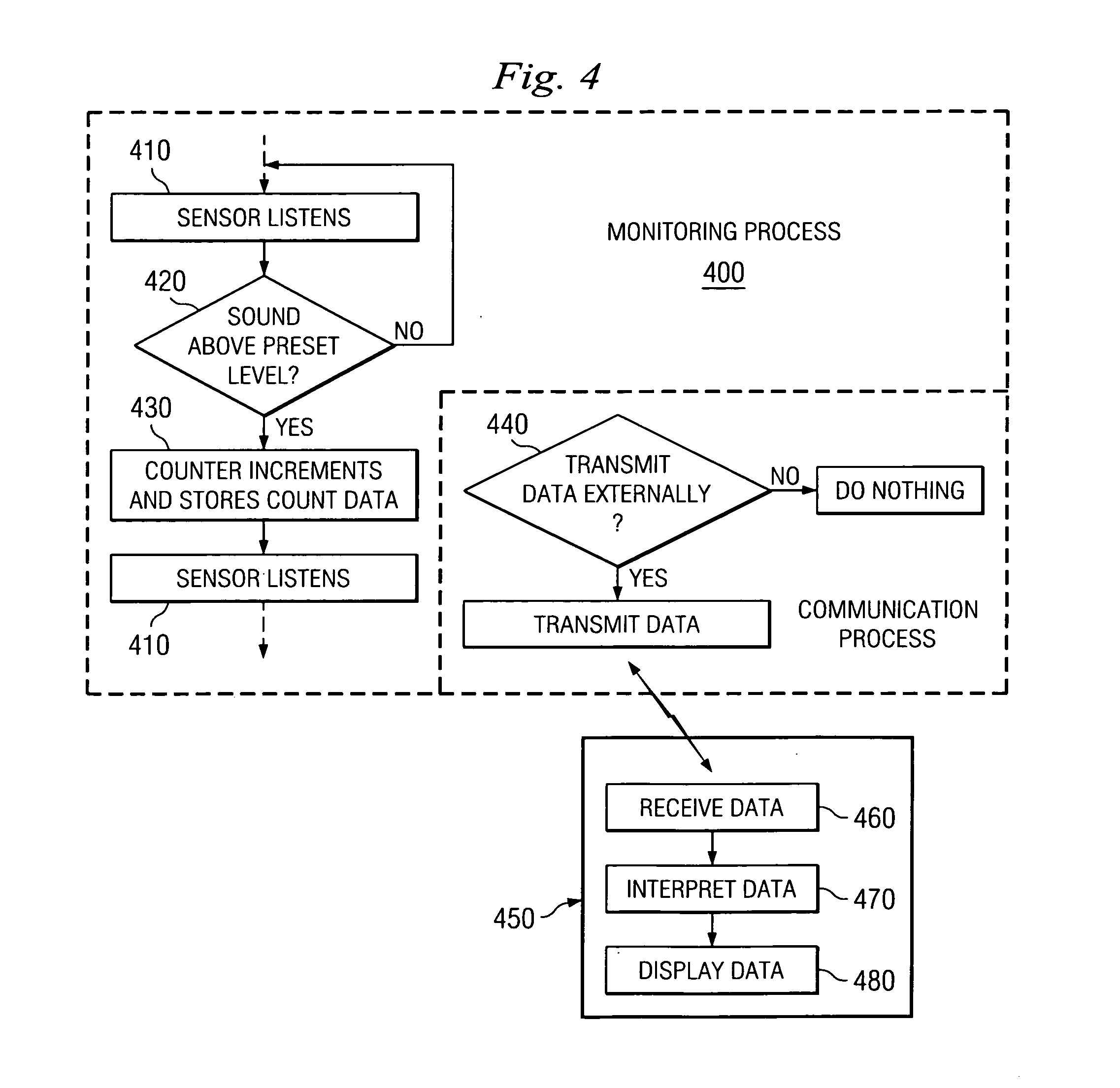 Dynamic treatment system and method of use