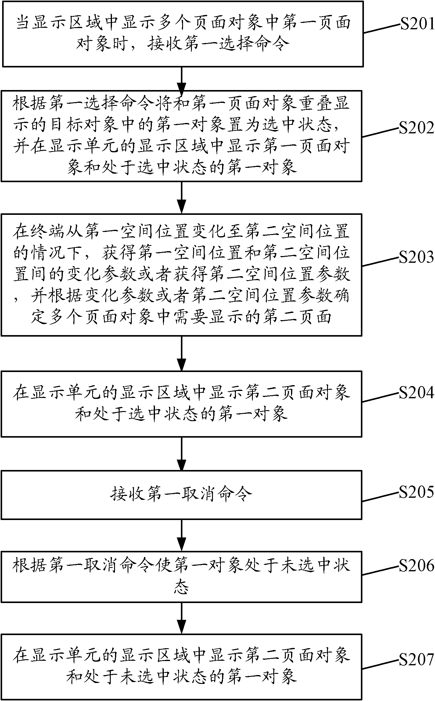 Display method and terminal