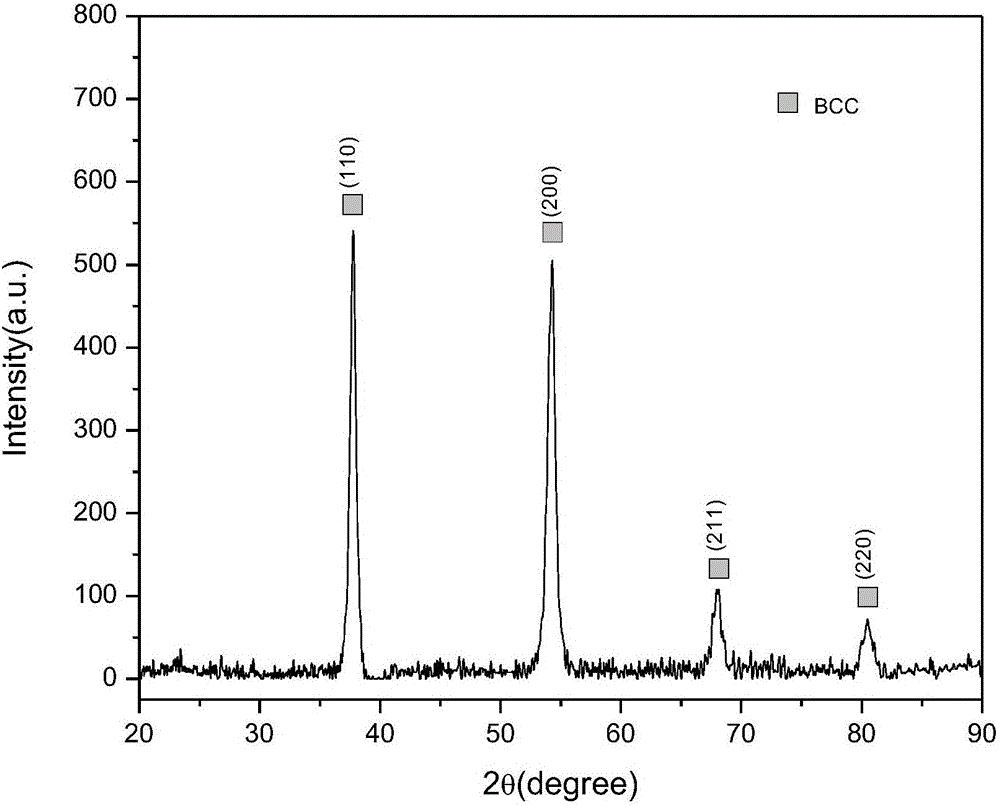 High-plasticity five-element refractory high-entropy alloy and preparation method thereof