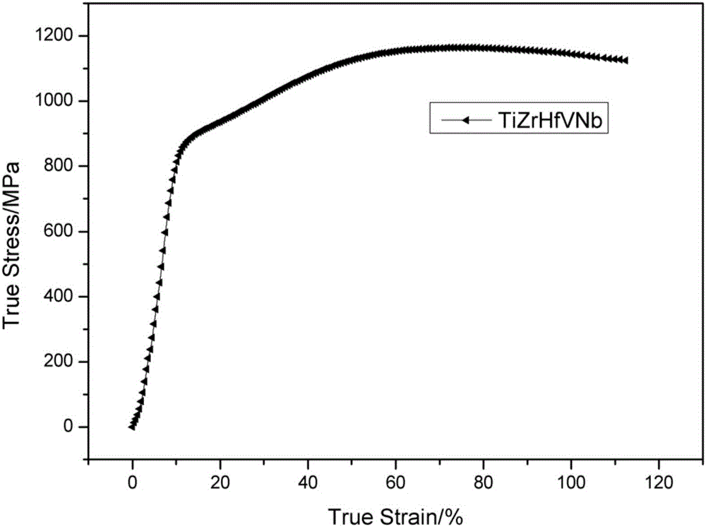 High-plasticity five-element refractory high-entropy alloy and preparation method thereof