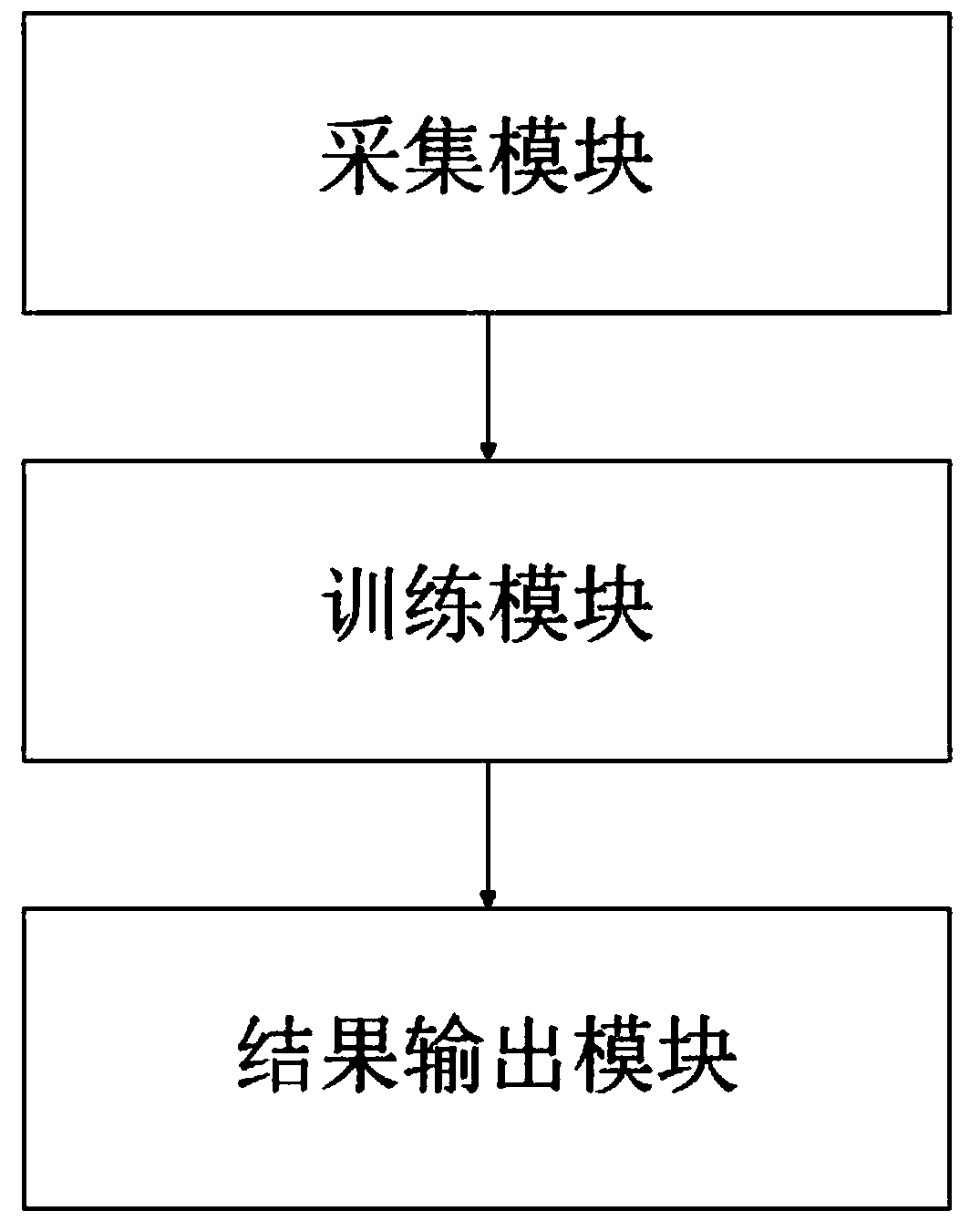 User experience evaluation method and system based on ELMAN neural network