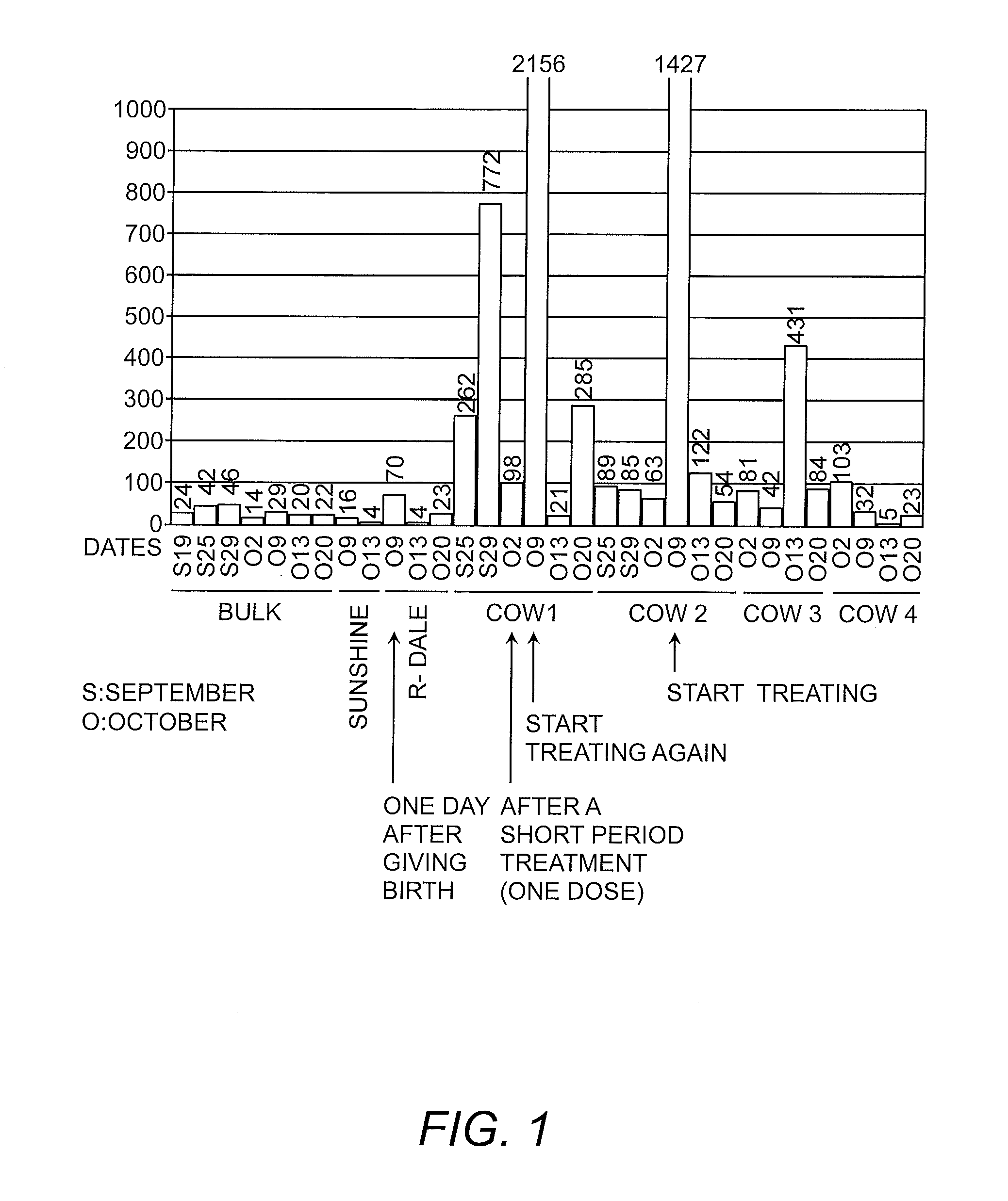 Methods and kits for detecting mastitis