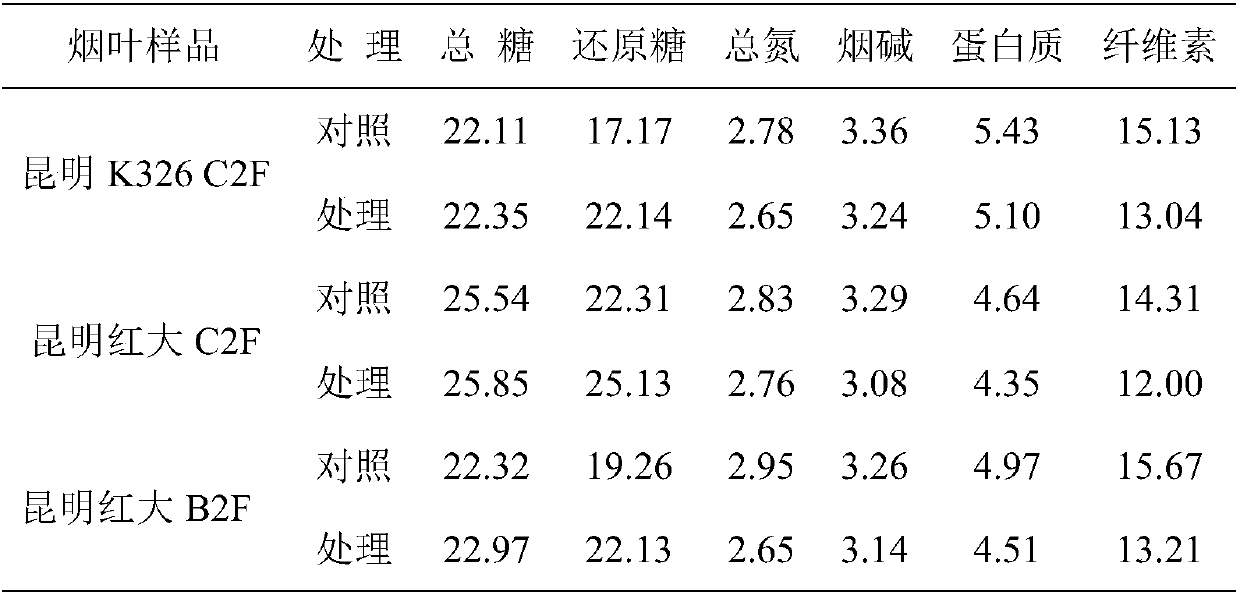 Method for improving quality of tobacco leaves by using blastococcus cavernae sp.