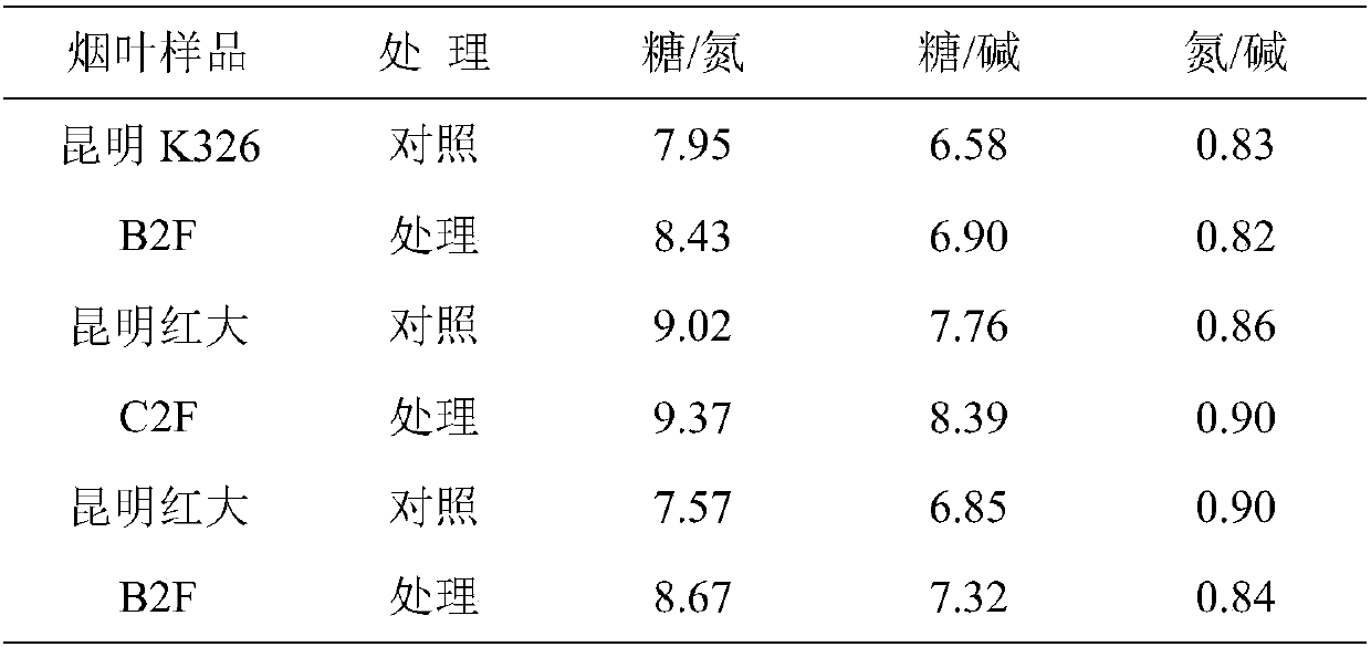 Method for improving quality of tobacco leaves by using blastococcus cavernae sp.