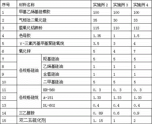 High temperature vulcanization modified silicone rubber and production method thereof