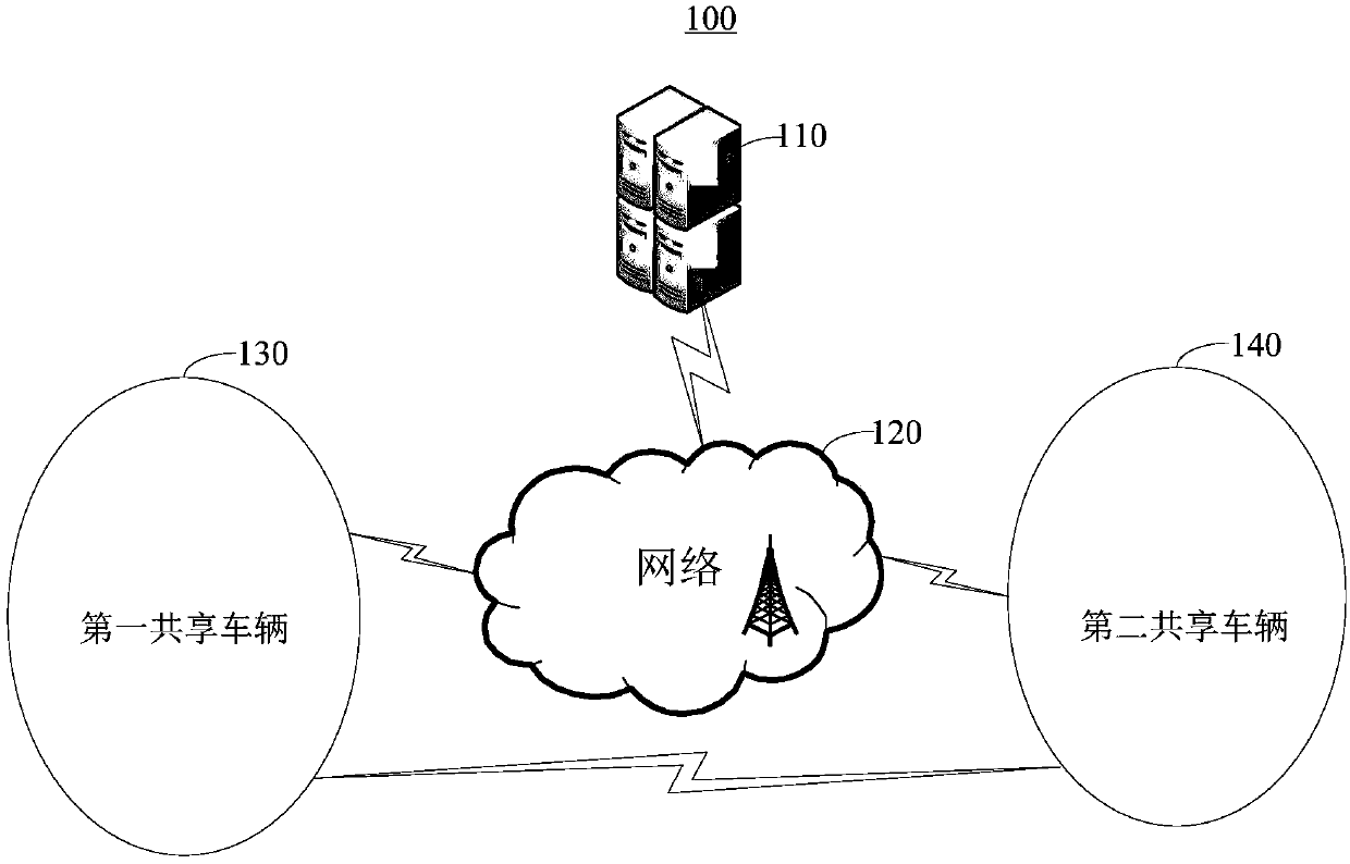 Vehicle fault processing method and device, shared vehicle and readable storage medium