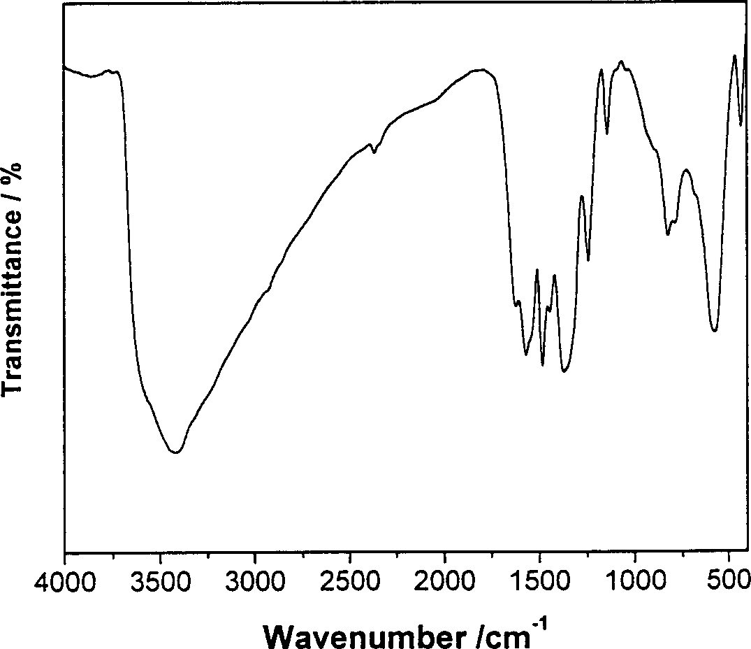 Magnetic slow release 5-aminosalicylic acid with intercalate structure and its preparation method