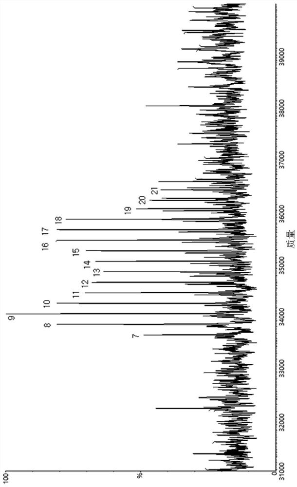 Fusion polypeptide comprising polypeptide region that can be o-glycosylated