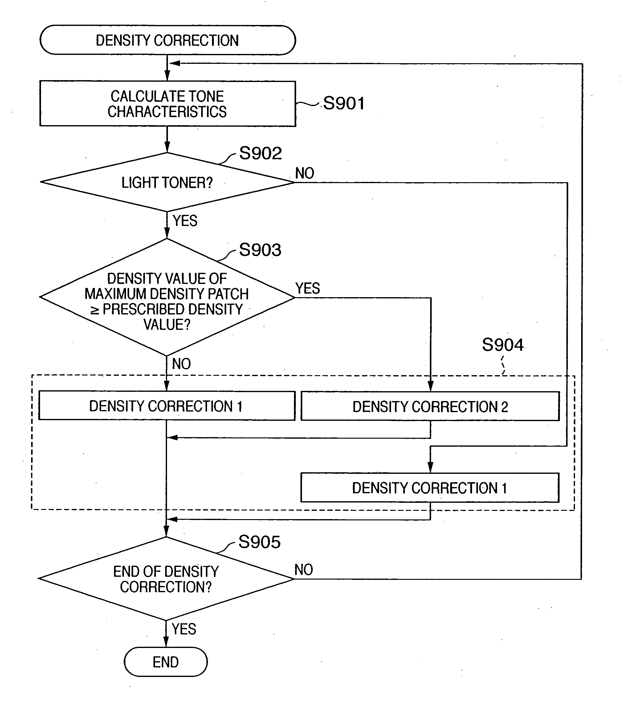 Image processing apparatus, its calibration method, and image processing method