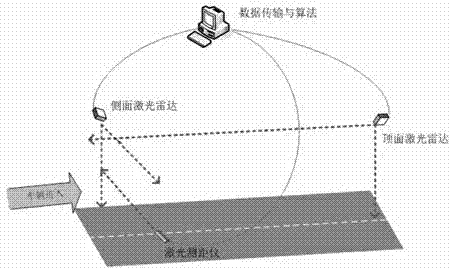 Device and method for measuring sizes of running vehicles