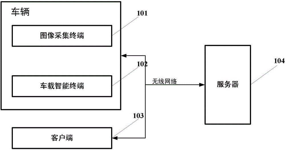 Driving event recording method and system