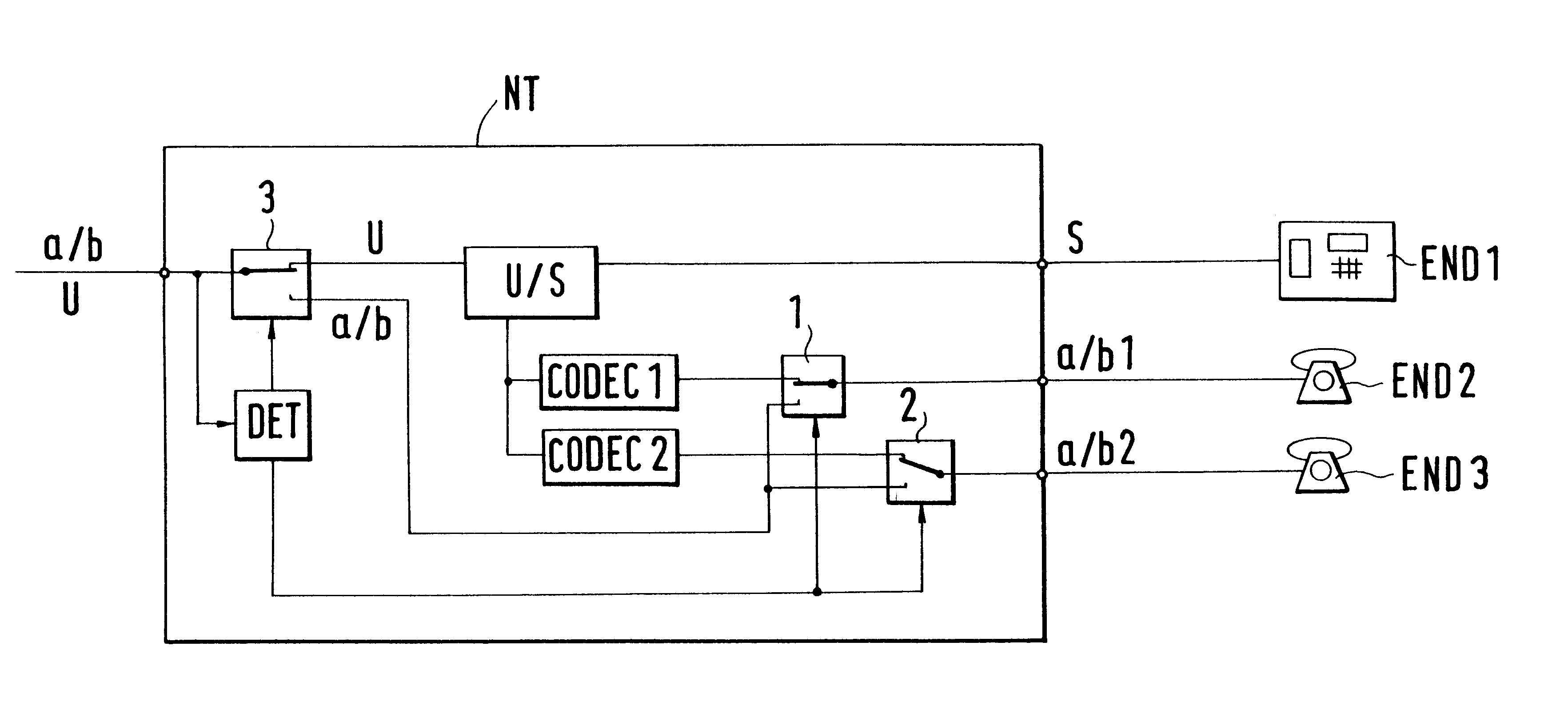 Network termination of a telecommunications network