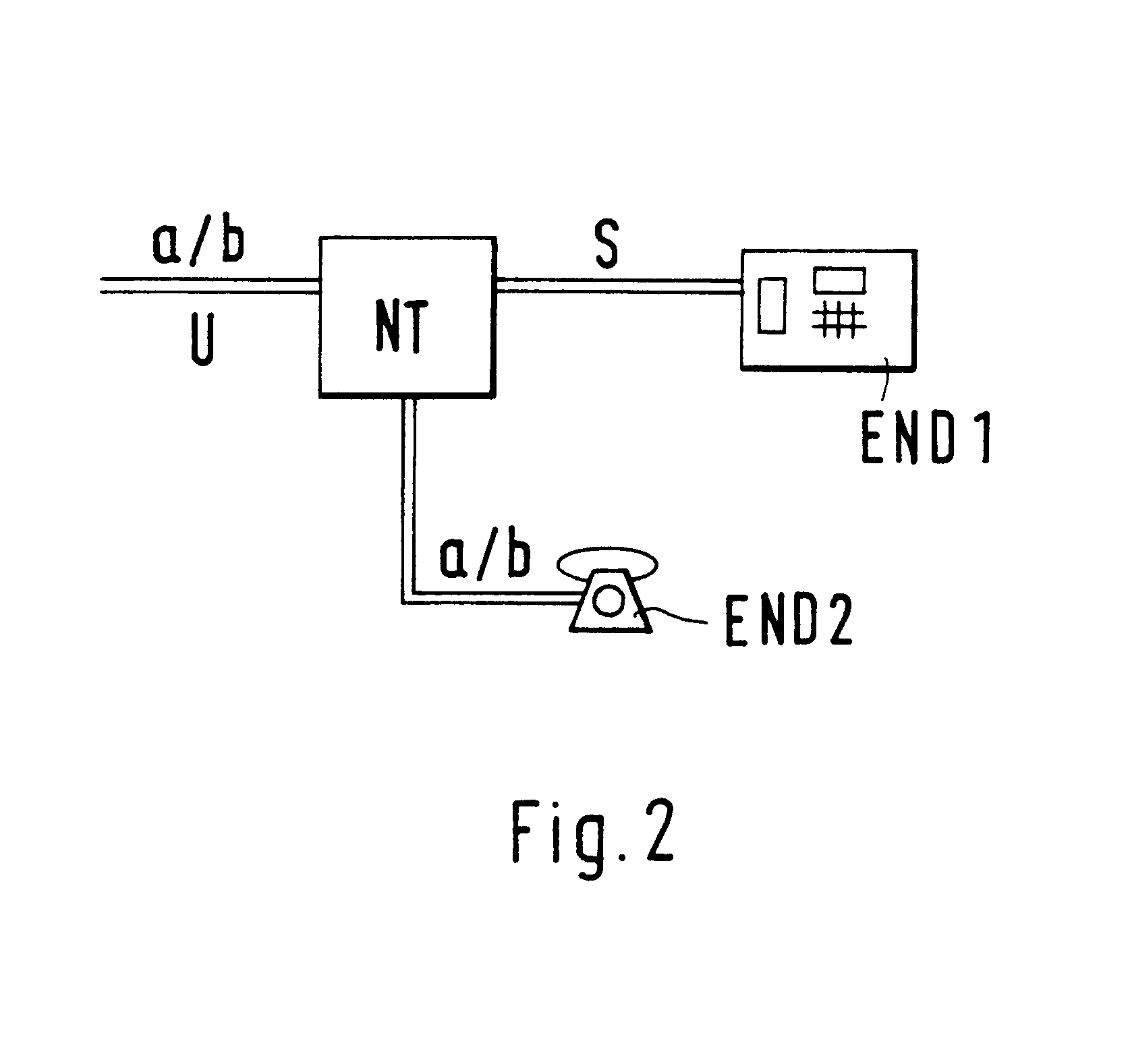 Network termination of a telecommunications network