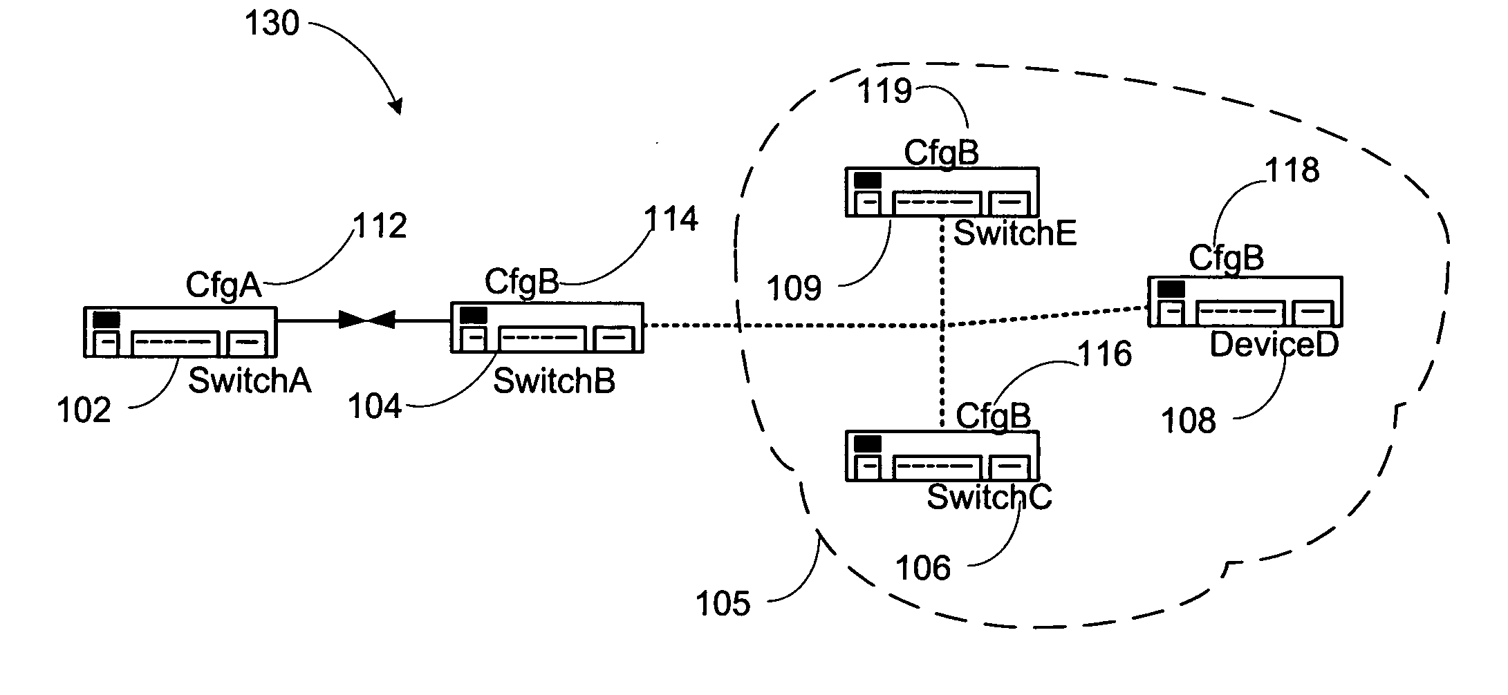 Methods, devices and systems with improved zone merge operation by operating on a switch basis