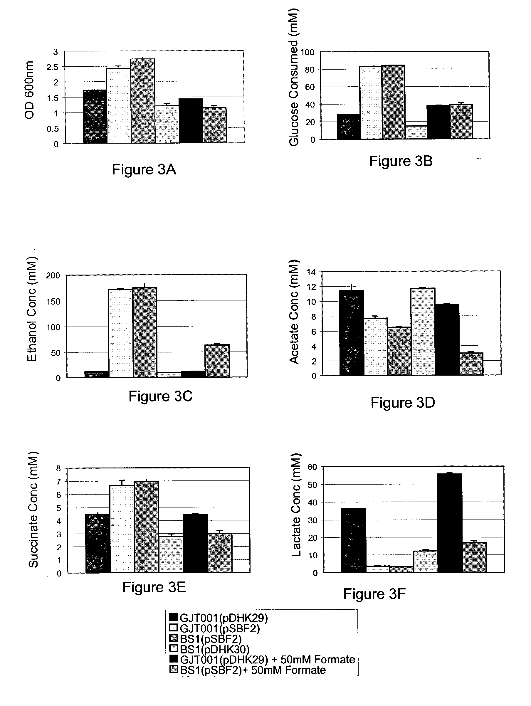 Recycling system for manipulation of intracellular NADH availability