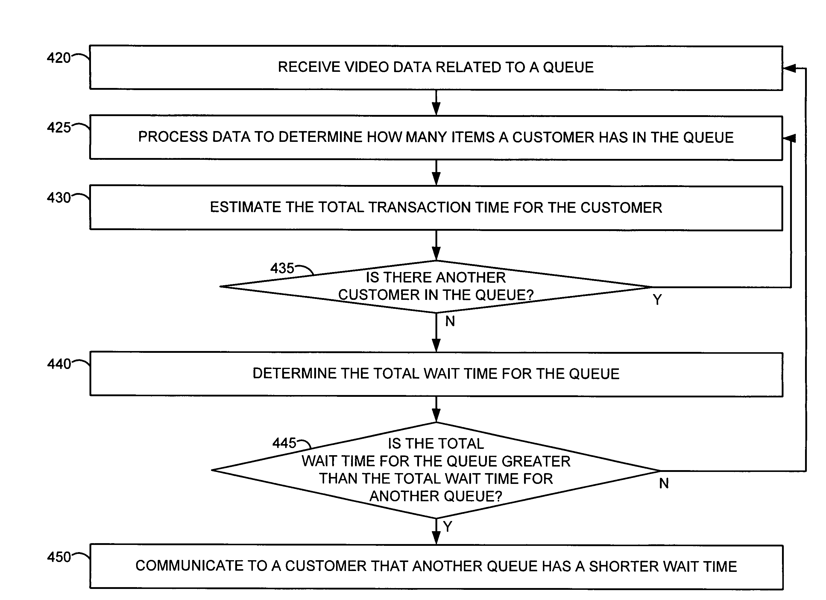 Systems and methods for transaction queue analysis