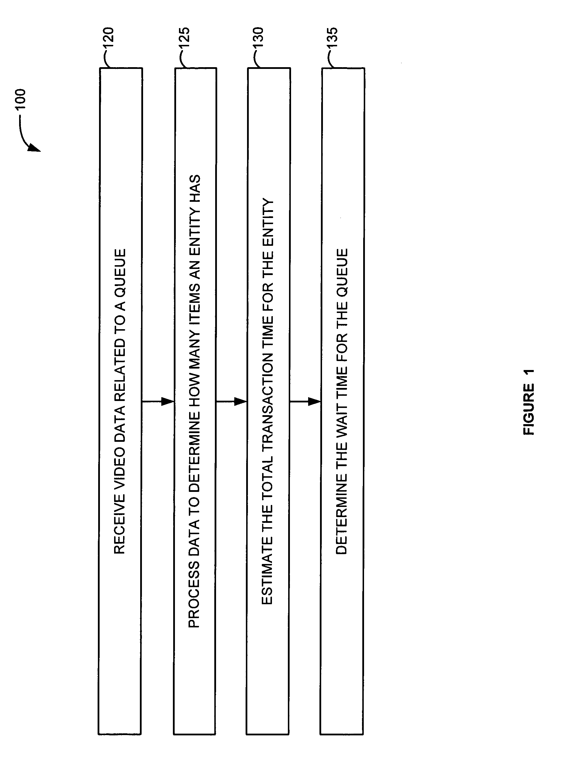 Systems and methods for transaction queue analysis