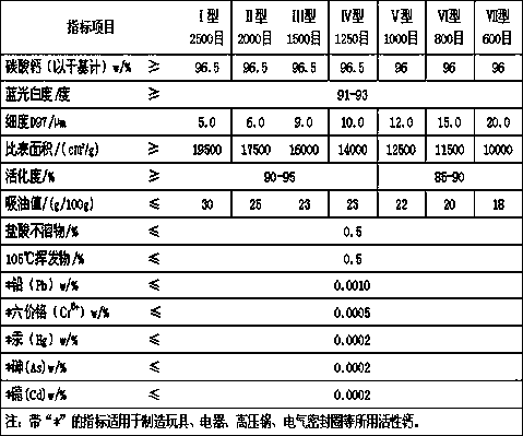 Preparation method of plastic masterbatch heavy calcium functional filler for film