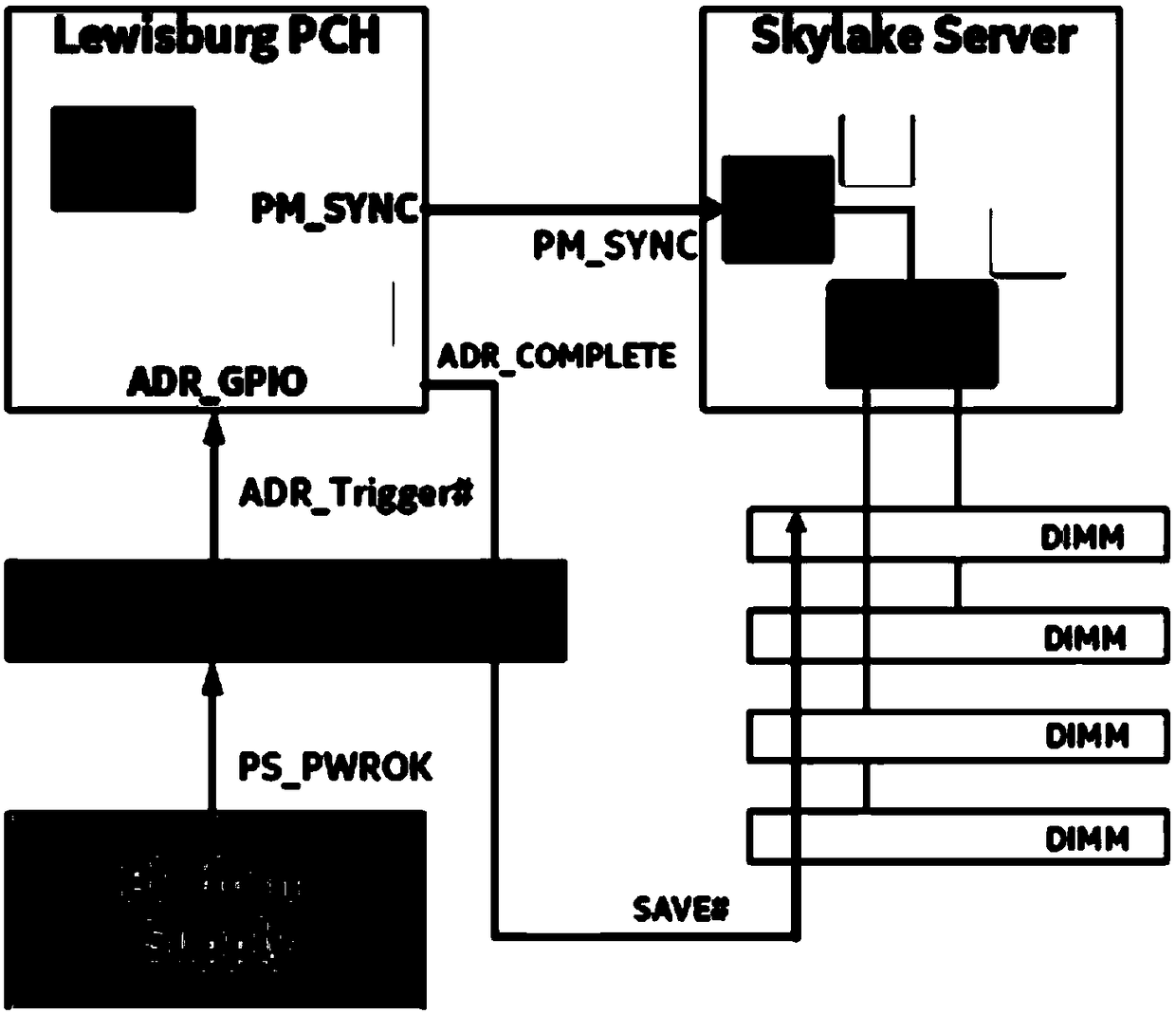 A method and system for triggering NVDIMM-N backup during normal shutdown