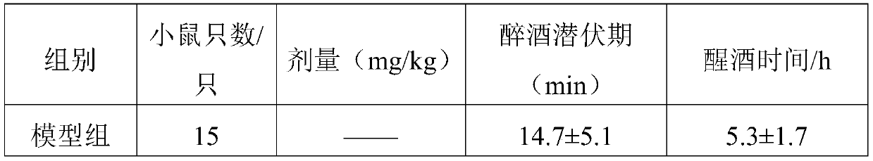 Probiotic preparation capable of relieving acute alcoholism, and preparation method and application thereof