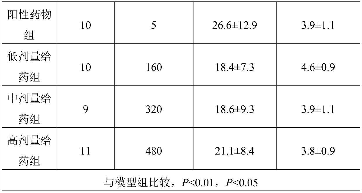 Probiotic preparation capable of relieving acute alcoholism, and preparation method and application thereof