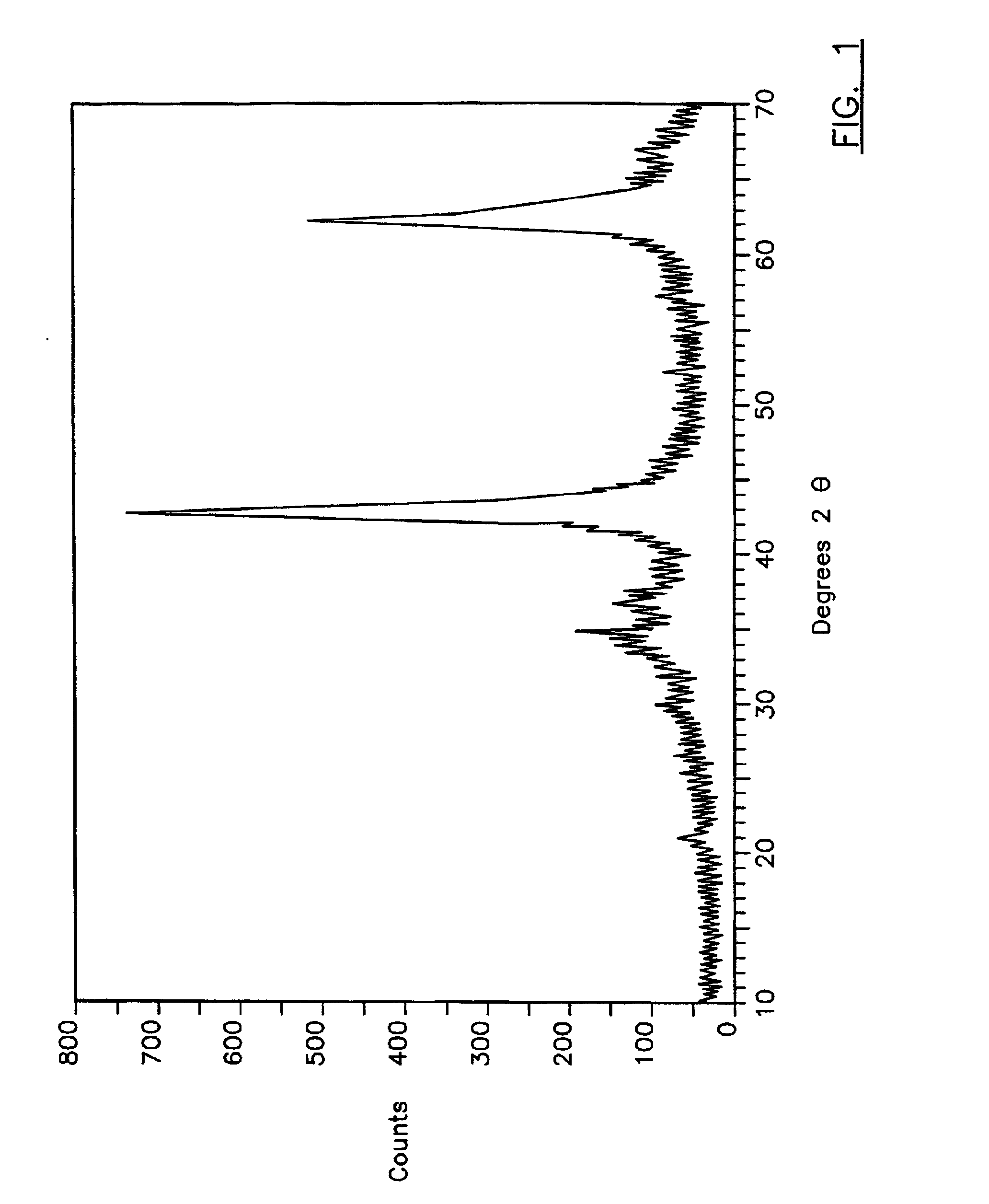 Rheology modified compositions and modification agents